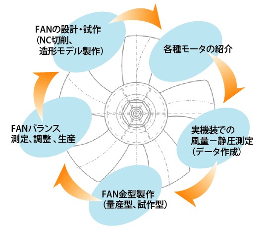 商品開発コンサルタント